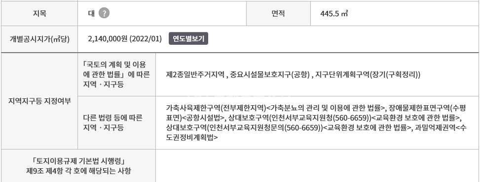인천 계양구 장기동 [꽃배달부동산] 제2종일반주거지역 근생상가 혹은 상가주택 신축하실분 위치좋아요 투자로도 좋은위치 매매 매물번호 10214 사진 2