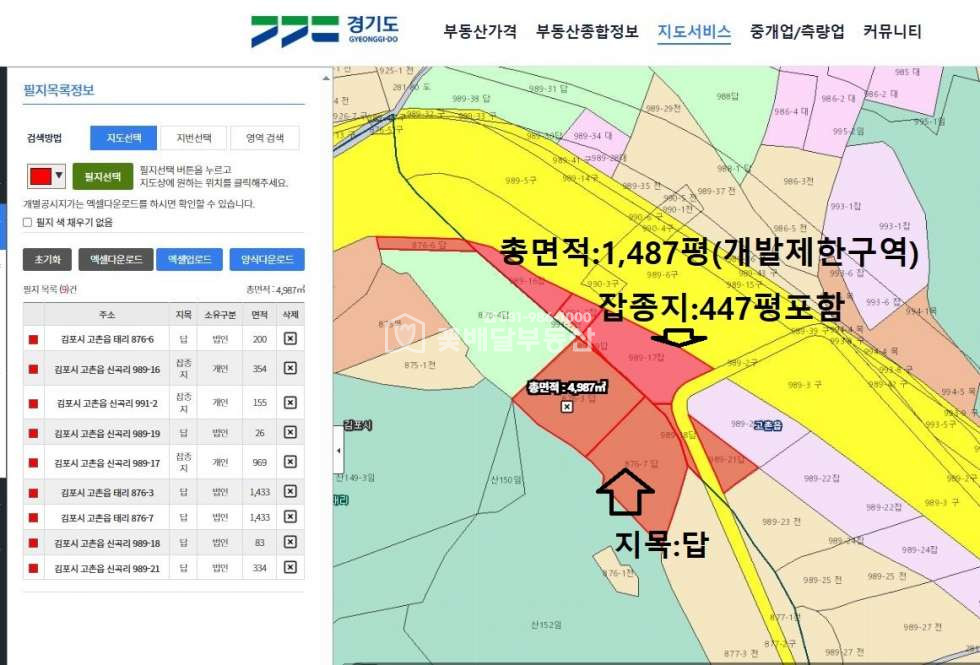 경기 김포시 고촌읍 신곡리 989-16 개발제한구역내 잡종지(1,478㎡)포함 야적장,주차장 매매 매물번호 10310 사진 1