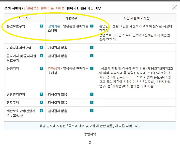 경기 김포시 대곶면 약암리 소매점,주택,창고가능 농업진흥구 4차선접토지급매 매매 매물번호 10313 사진 4